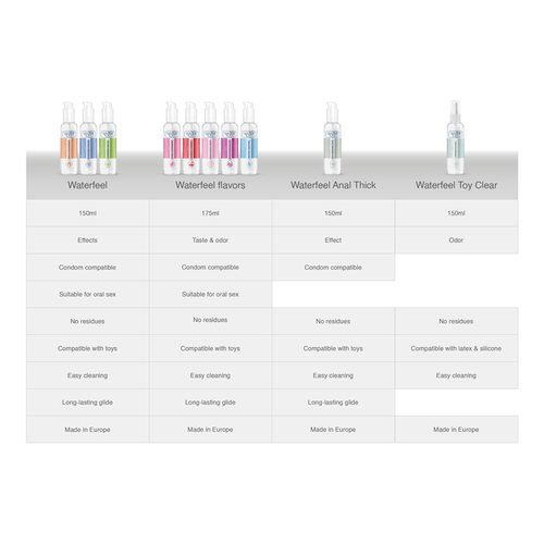 WATERFEEL - LUBRIFICANTE ANAL 150 ML